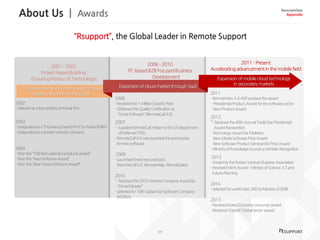 About Us | Awards
17
RemoteView
Appendix
“Rsupport”, the Global Leader in Remote Support
2002
-Selectedasatop-ranking technical firm
2003
-Designatedasa“Promising Export Firm”byKoreaSMBA
-DesignatedasaKoreanventure company
2004
-Won the “100 best patented products award”
-Won the “NewSoftwareAward”
-Won the Silver“KoreaSoftwareAward”
2006
-Receivedthe1 MillionExports Prize
-Obtained theQuality-Certification as
“Good Software”(RemoteCall4.0)
2007
- Supplied RemoteCallHelperto theUSdepartment
of DefenseCPOL
-RemoteCall4.0 wasawardedthe grand prize
fornew software
·2009
-Launched threenew products
(RemoteCall5.0, RemoteHelp,RemoteSales)
2010
- Receivedthe2010 VentureCompany Awardby
“PrimeMinister”
-Selectedfor 10th GlobalStarSoftwareCompany
(KOTRA)
2011
-RemoteView5.0 ASPreceivedthe award
-PresidentialProduct Awardfor thesoftware sector
NewProduct Award
2012
- Receivedthe 49th Annual TradeDayPresidential
AwardRecognition
-Technology Awardfor Mobizen
NewMediaSoftwarePrice Award
NewSoftwareProduct GeneralSWPrize Award
-Ministry ofKnowledge Economy MinisterRecognition
·2013
-AwardbytheKorean Venture Business Association
-ReceivedMeritAward-Ministryof Science,ICTand
Future Planning
2014
-Selectedfor world-class 300 byMinistryofSMB
2015
-ReceivedKoreaEconomy consumer award
-ReceivedChoiceIT Globalsector award
 