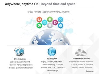 Anywhere, anytime OK | Beyond time and space
6
Enjoy remote support anywhere, anytime.
Most network friendly
Supports dynamic IP, enterprise
s DHCP, private IP, firewall a
nd proxy servers, and more.
Global coverage
Gateway available from 15
locations worldwide providing
the best quality remote control.
Reliable 24/7
Highly Available, redundant
server operating 24/7 with
modular Web / DB / Gateway /
Session design.
 