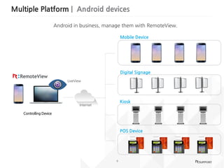 9
Multiple Platform | Android devices
Android in business, manage them with RemoteView.
Controlling Device
Internet
LiveView
Mobile Device
Kiosk
Digital Signage
POS Device
 