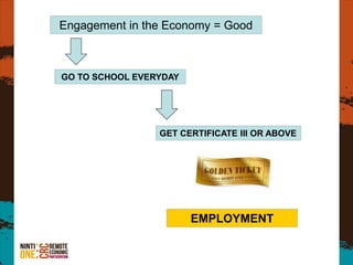 Engagement in the Economy = Good
GO TO SCHOOL EVERYDAY
GET CERTIFICATE III OR ABOVE
EMPLOYMENT
 
