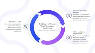 Top Remote Work Best Practices for Success