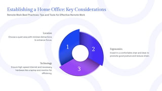 Top Remote Work Best Practices for Success