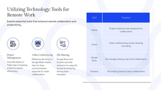 Top Remote Work Best Practices for Success
