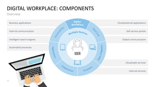 💬 Remote work home office powerpoint presentation template | PDF
