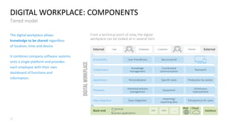 💬 Remote work home office powerpoint presentation template | PDF
