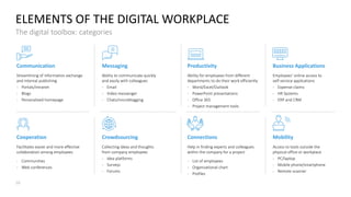 💬 Remote work home office powerpoint presentation template | PDF
