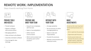 💬 Remote work home office powerpoint presentation template | PDF
