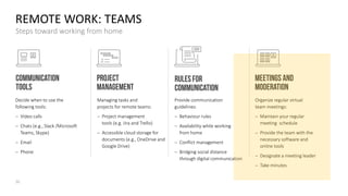 💬 Remote work home office powerpoint presentation template | PDF