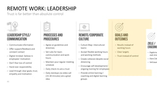 💬 Remote work home office powerpoint presentation template | PDF