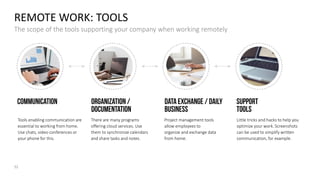 💬 Remote work home office powerpoint presentation template | PDF