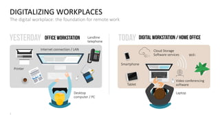 💬 Remote work home office powerpoint presentation template | PDF