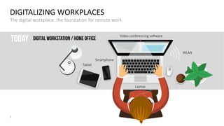 💬 Remote work home office powerpoint presentation template | PDF