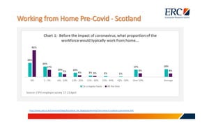 https://www.cipd.co.uk/Community/blogs/b/scotland_the_blog/posts/working-from-home-in-scotland-a-permanent-shift
Working from Home Pre-Covid - Scotland
 