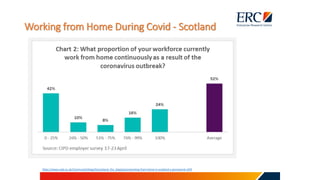 https://www.cipd.co.uk/Community/blogs/b/scotland_the_blog/posts/working-from-home-in-scotland-a-permanent-shift
Working from Home During Covid - Scotland
 