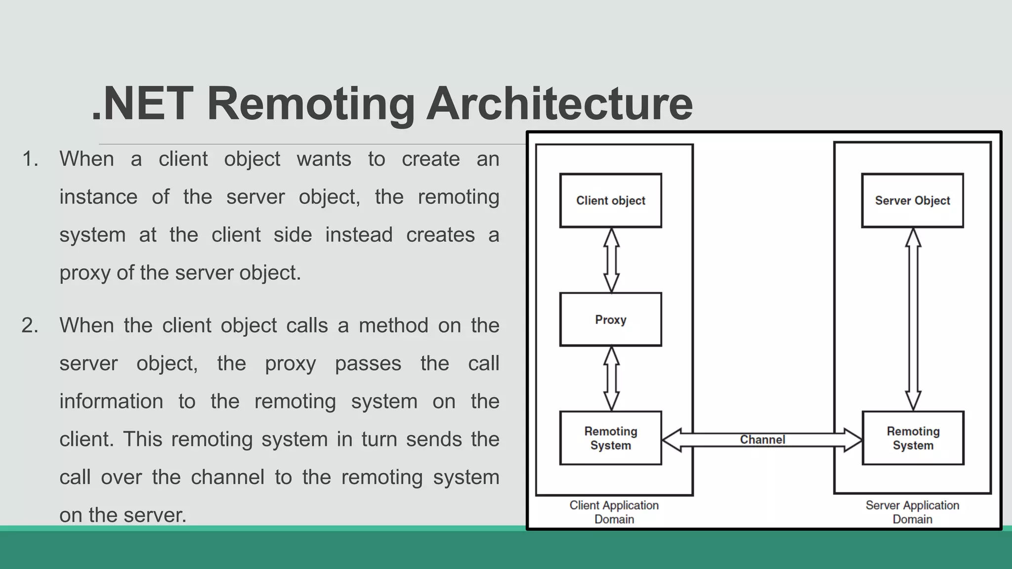 .NET Remoting Architecture
1. When a client object wants to create an
instance of the server object, the remoting
system at the client side instead creates a
proxy of the server object.
2. When the client object calls a method on the
server object, the proxy passes the call
information to the remoting system on the
client. This remoting system in turn sends the
call over the channel to the remoting system
on the server.
 