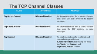 The TCP Channel Classes
CLASS INTERFACE PURPOSE
TcpServerChannel IChannelReceiver An implementation for a server channel
that uses the TCP protocol to receive
messages
TcpClientChannel IChannelSender An implementation for a client channel
that uses the TCP protocol to send
messages
TcpChannel IChannelReceiver An implementation of a combined and
channel that provides the
IChannelSender functionality for both
the TcpServerChannel and
TcpClientChannel classes
 