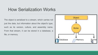 How Serialization Works
The object is serialized to a stream, which carries not
just the data, but information about the object's type,
such as its version, culture, and assembly name.
From that stream, it can be stored in a database, a
file, or memory.
 