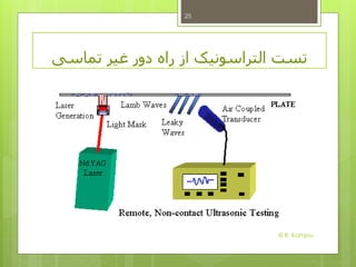 ‫راه‬ ‫از‬ ‫التراسونیک‬ ‫تست‬‫دور‬‫غیر‬‫تماسی‬
25
© R. Kamjou
 