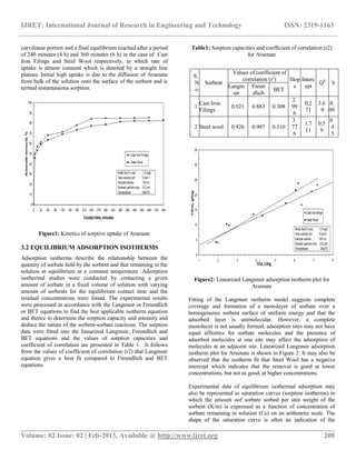 Removal of arsenic (v) from water by adsorption onto low cost and waste ...