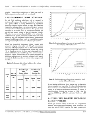 Removal of arsenic (v) from water by adsorption onto low cost and waste ...