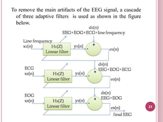 Removal of artifacts in EEG by averaging and | PPTX