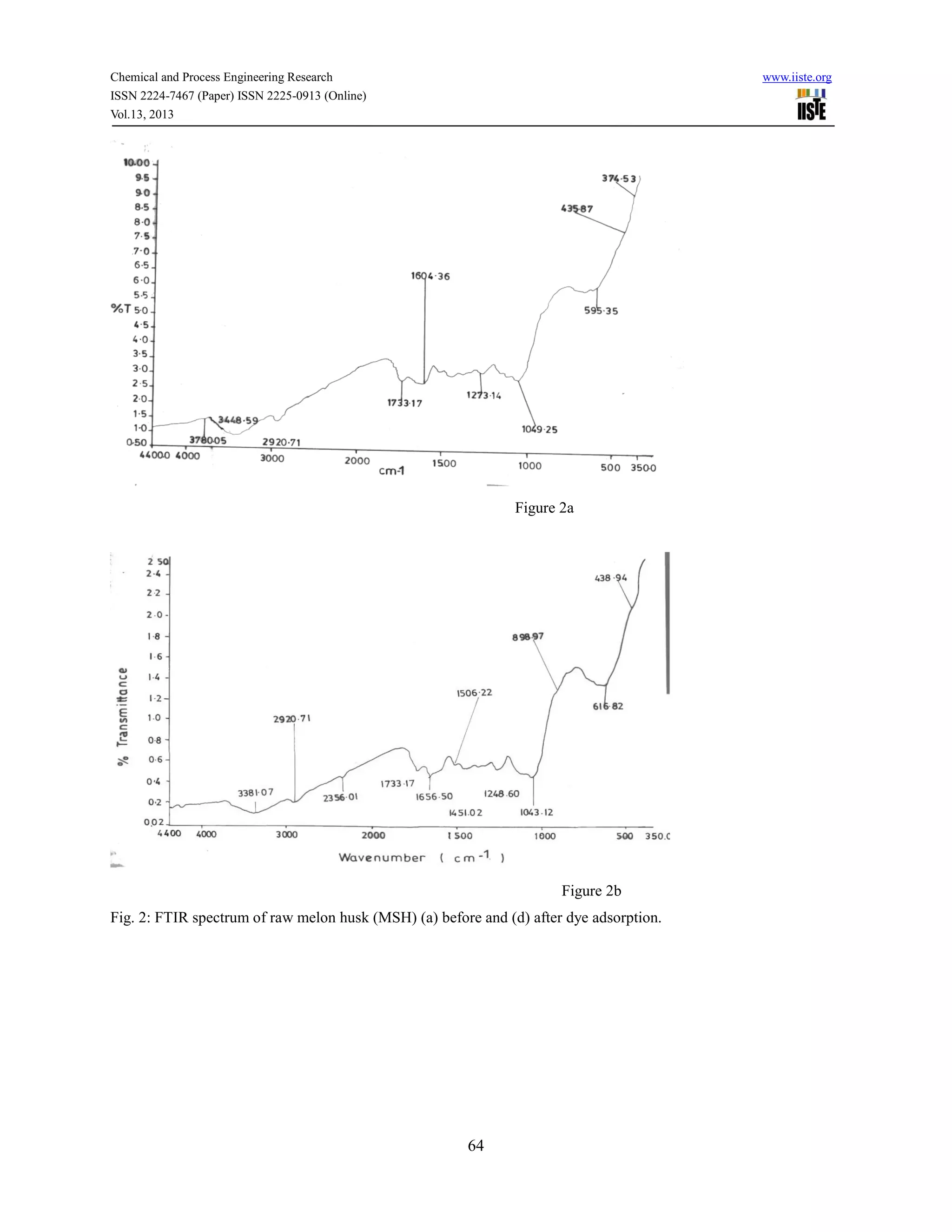Chemical and Process Engineering Research www.iiste.org
ISSN 2224-7467 (Paper) ISSN 2225-0913 (Online)
Vol.13, 2013
64
Figure 2a
Figure 2b
Fig. 2: FTIR spectrum of raw melon husk (MSH) (a) before and (d) after dye adsorption.
 
