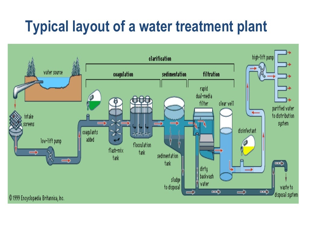 Removal of colour and turbidity (coagulation, flocculation filtratio…
