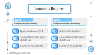 03 e-CODS on MCA21 portal
02
Overdue Documents as per
Section 403
01 Application before NCLT
03 e-CODS on MCA21 portal
02
Overdue Documents as per
Section 403
01 Petition with High Court
Company was functioning
Case 1
Company was not functioning
Case 2
MUDS Management Pvt. Ltd.
Documents Required:
 
