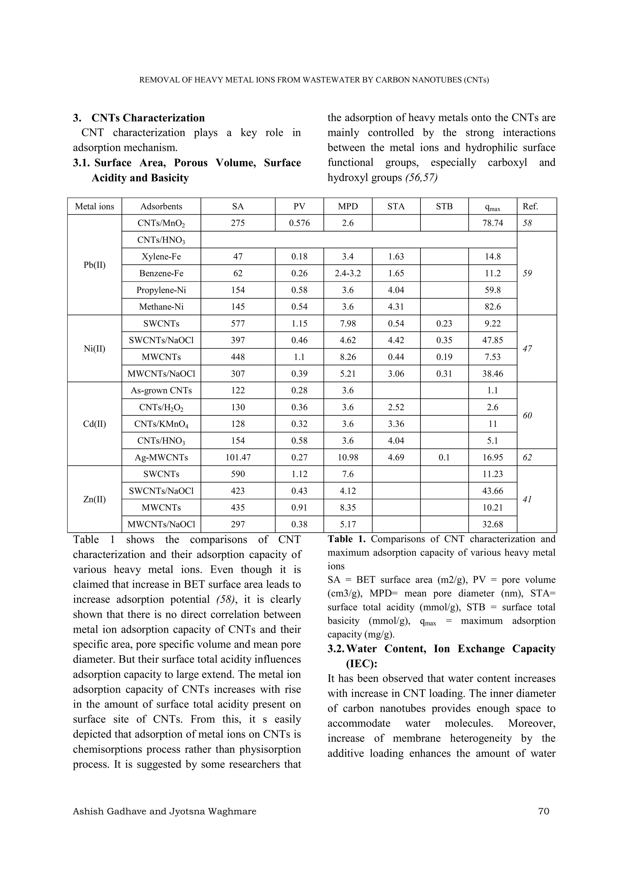 Removal of heavy metals from wastewater by carbon nanotubes | PDF