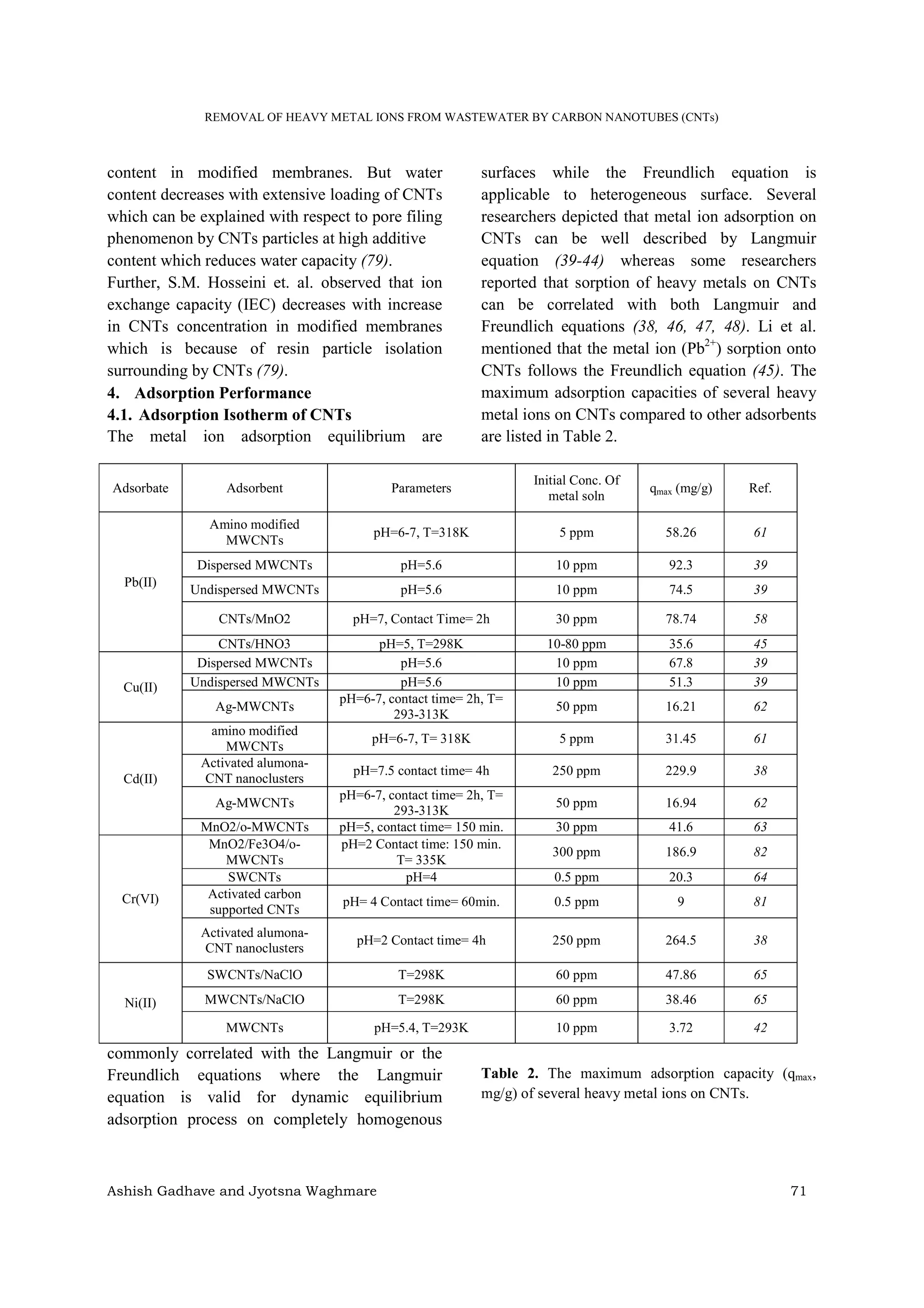 Removal of heavy metals from wastewater by carbon nanotubes | PDF
