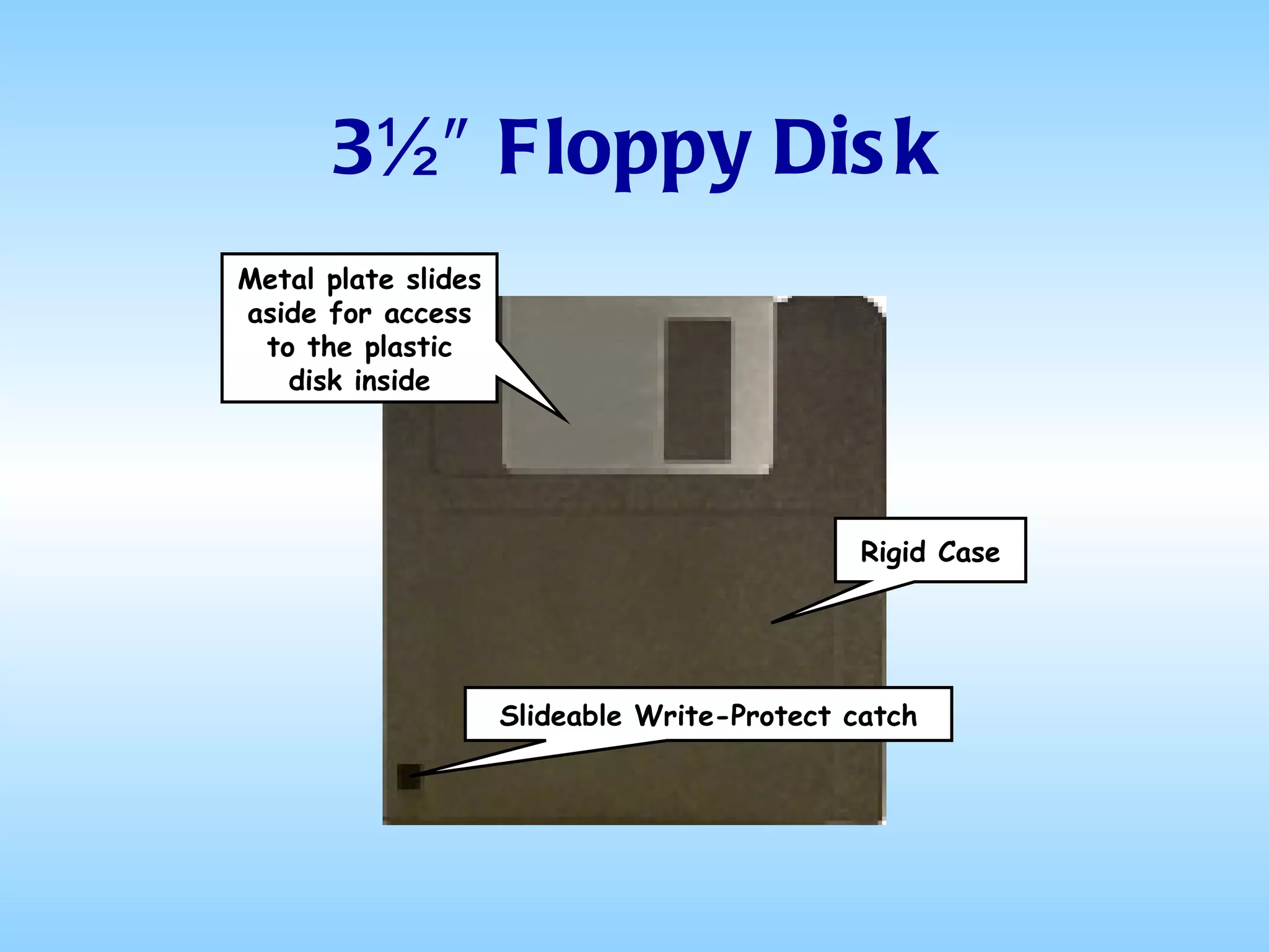3½″ Floppy Disk Rigid Case Slideable Write-Protect catch Metal plate slides aside for access to the plastic disk inside 