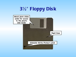 3½″ Floppy Disk Rigid Case Slideable Write-Protect catch Metal plate slides aside for access to the plastic disk inside 