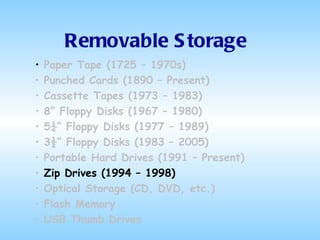 Removable Storage Paper Tape (1725 – 1970s) Punched Cards (1890 – Present) Cassette Tapes (1973 – 1983) 8” Floppy Disks (1967 – 1980) 5¼” Floppy Disks (1977 – 1989) 3½” Floppy Disks (1983 – 2005) Portable Hard Drives (1991 – Present) Zip Drives (1994 – 1998) Optical Storage (CD, DVD, etc.) Flash Memory USB Thumb Drives 