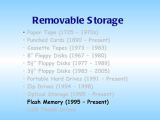 Removable Storage Paper Tape (1725 – 1970s) Punched Cards (1890 – Present) Cassette Tapes (1973 – 1983) 8” Floppy Disks (1967 – 1980) 5¼” Floppy Disks (1977 – 1989) 3½” Floppy Disks (1983 – 2005) Portable Hard Drives (1991 – Present) Zip Drives (1994 – 1998) Optical Storage (1995 – Present)  Flash Memory (1995 – Present) USB Thumb Drives 
