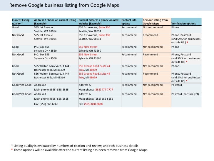 phone listing by street address