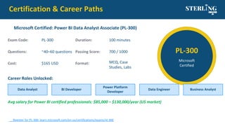 Microsoft Power BI Training – Master Data Analytics Fast | PDF