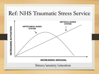 Stress/anxiety/emotion
Ref: NHS Traumatic Stress Service
 