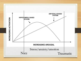 Stress/anxiety/emotion
Nice Traumatic
 