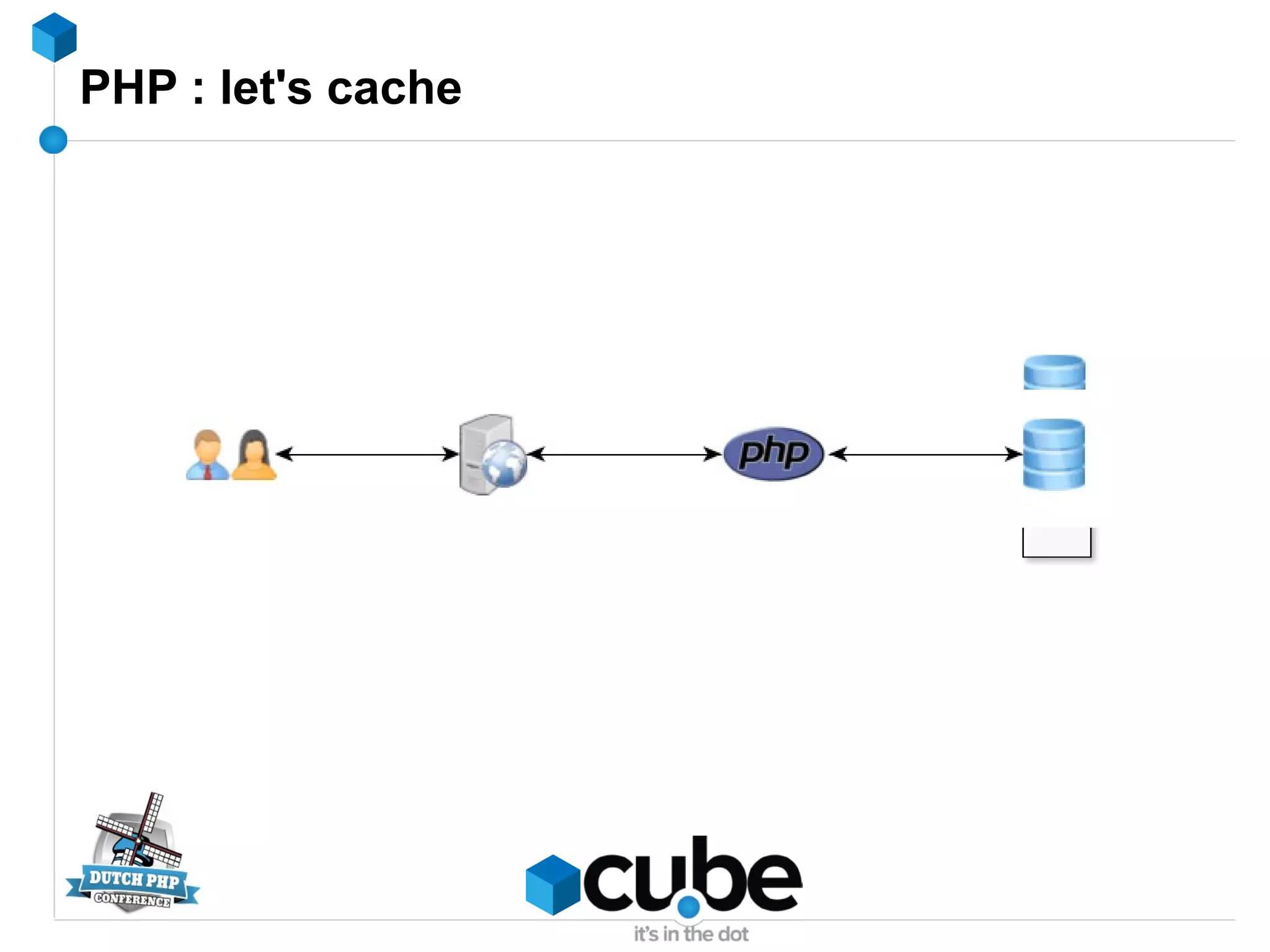 PHP : let's cache
 