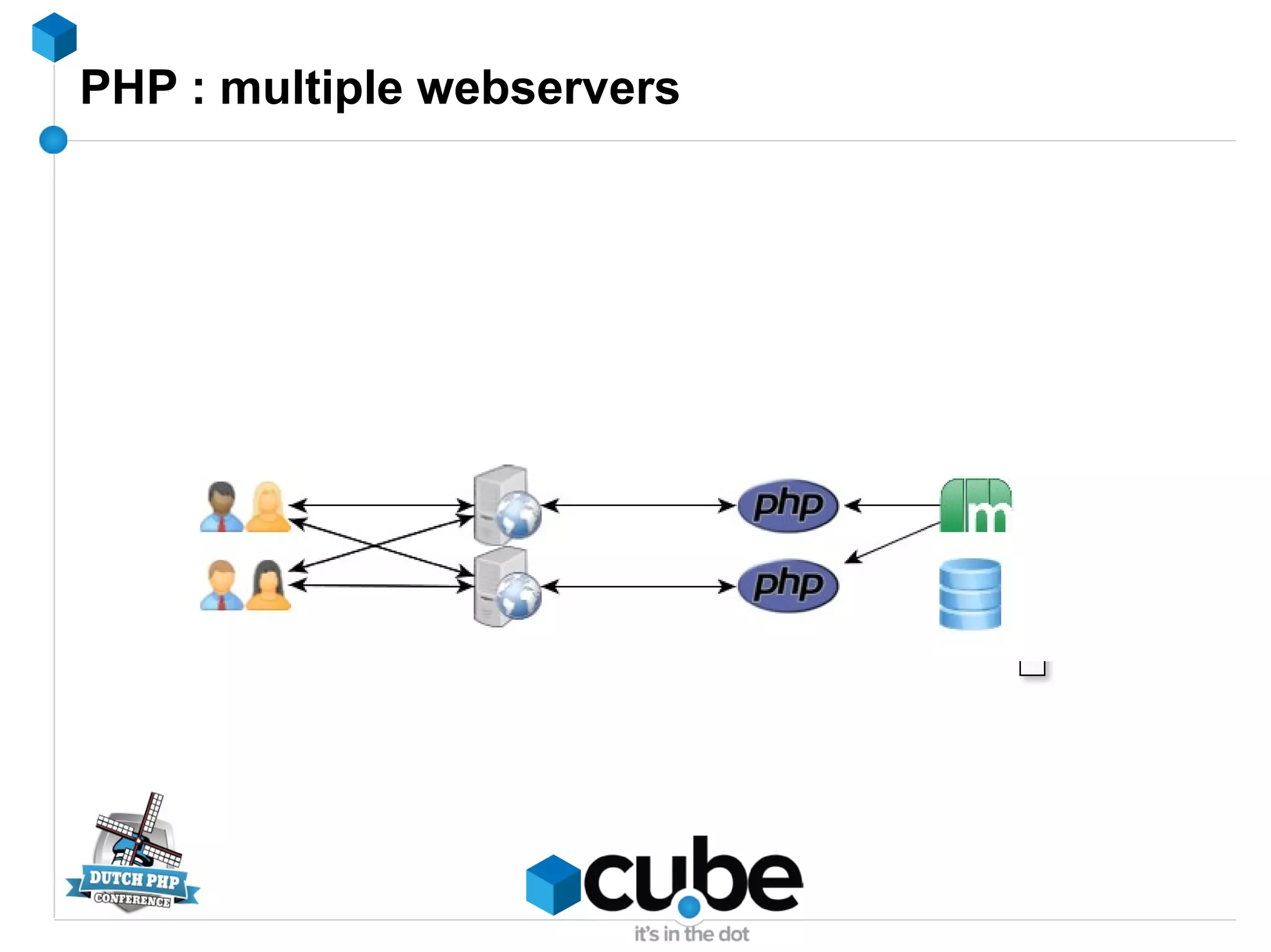 PHP : multiple webservers
 