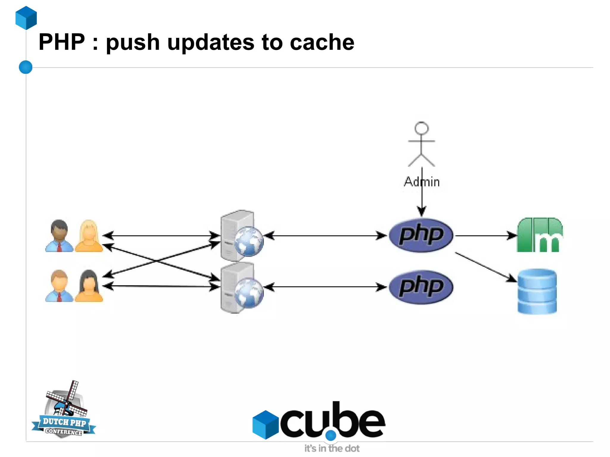 PHP : push updates to cache
 