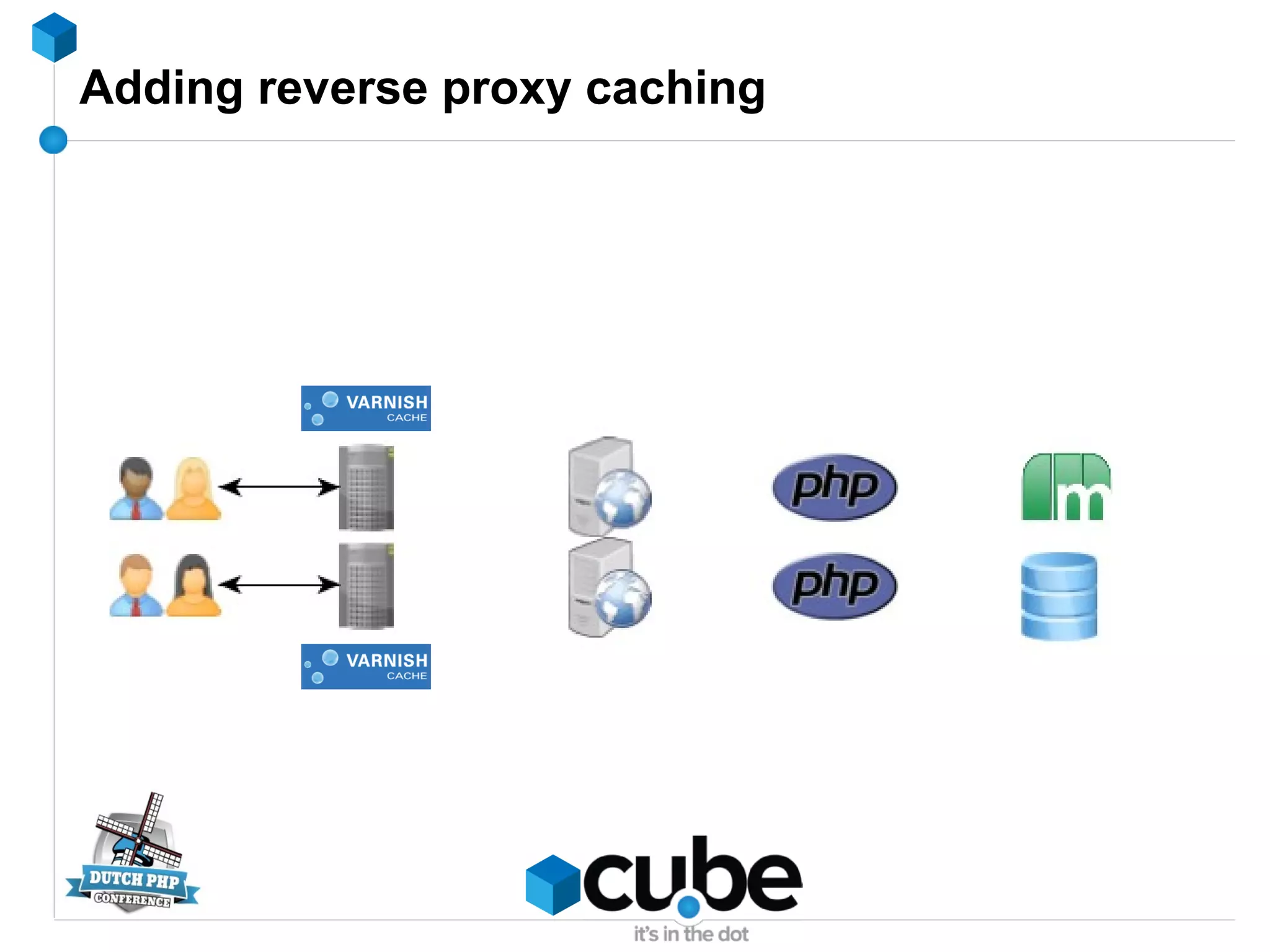 Adding reverse proxy caching
 