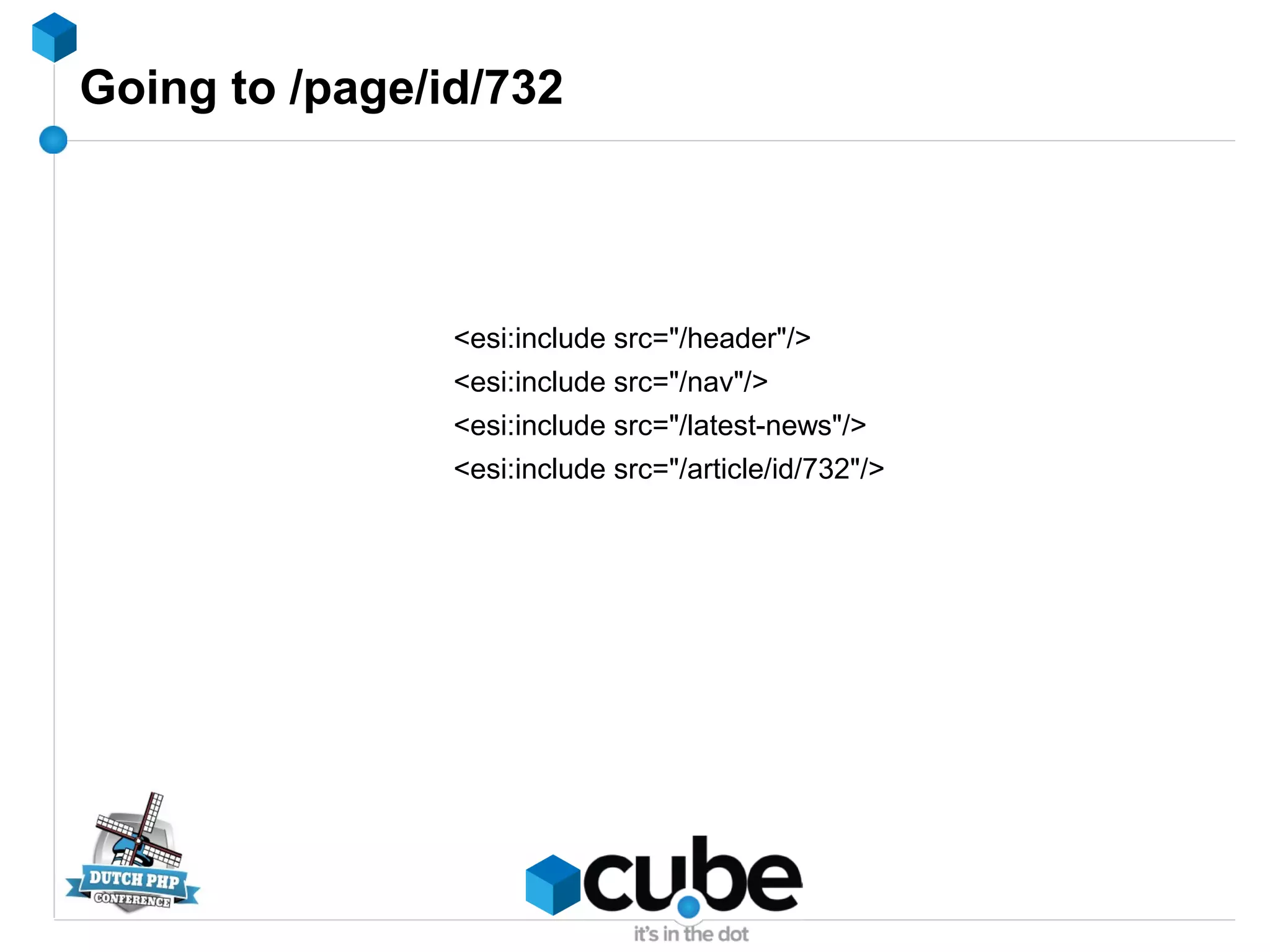 Going to /page/id/732
<esi:include src="/header"/>
<esi:include src="/nav"/>
<esi:include src="/latest-news"/>
<esi:include src="/article/id/732"/>
 