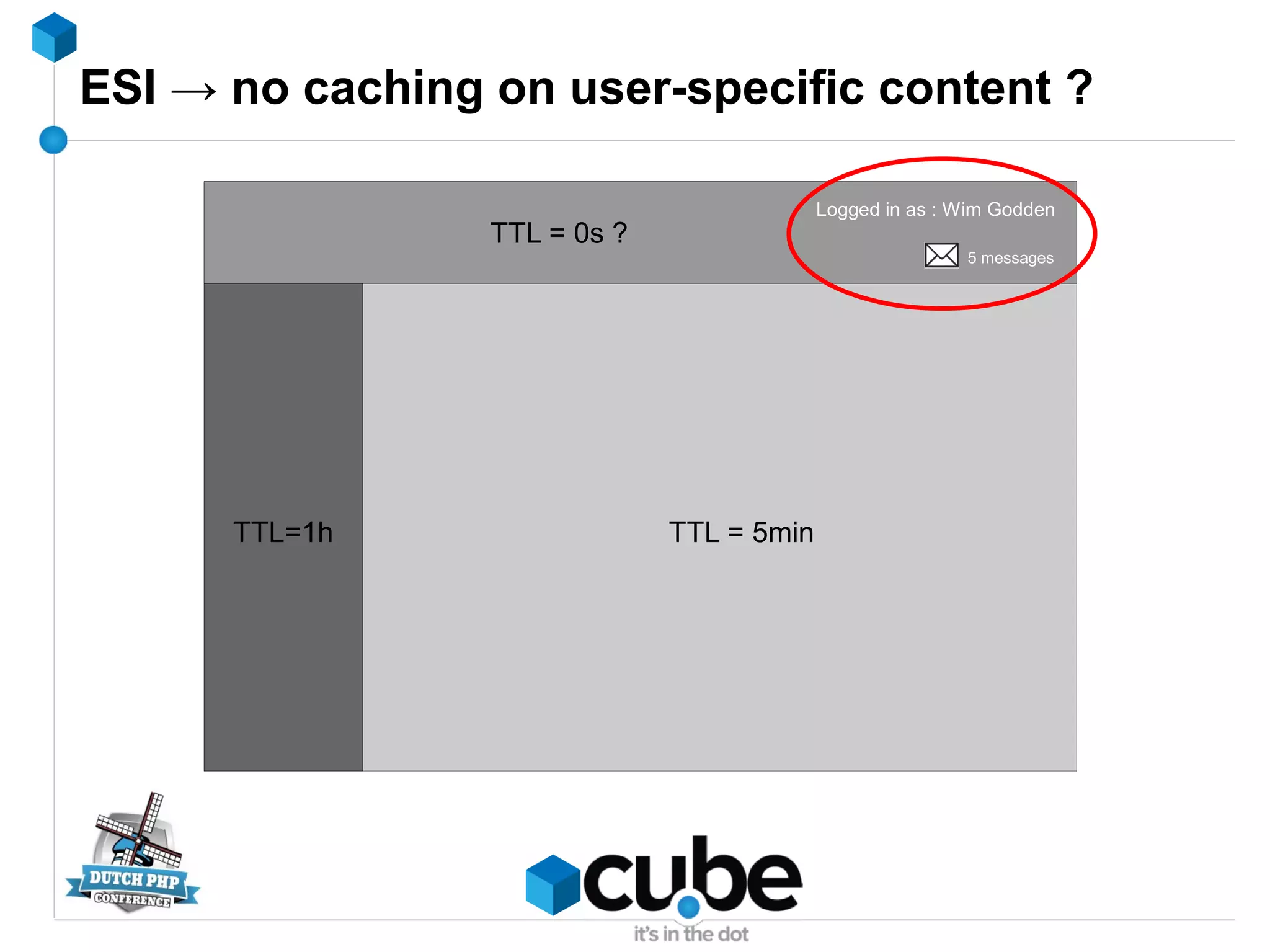 ESI → no caching on user-specific content ?
Logged in as : Wim Godden
5 messages
TTL = 5minTTL=1h
TTL = 0s ?
 