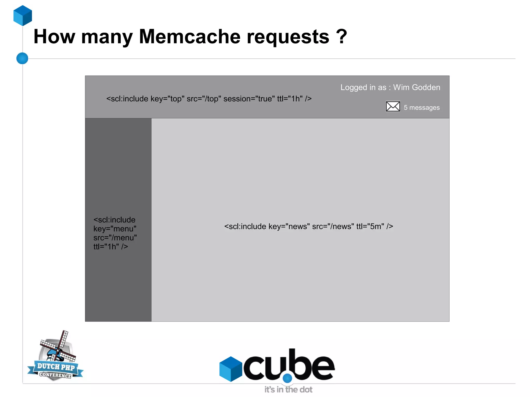How many Memcache requests ?
Logged in as : Wim Godden
5 messages
<scl:include key="news" src="/news" ttl="5m" />
<scl:include
key="menu"
src="/menu"
ttl="1h" />
<scl:include key="top" src="/top" session="true" ttl="1h" />
 