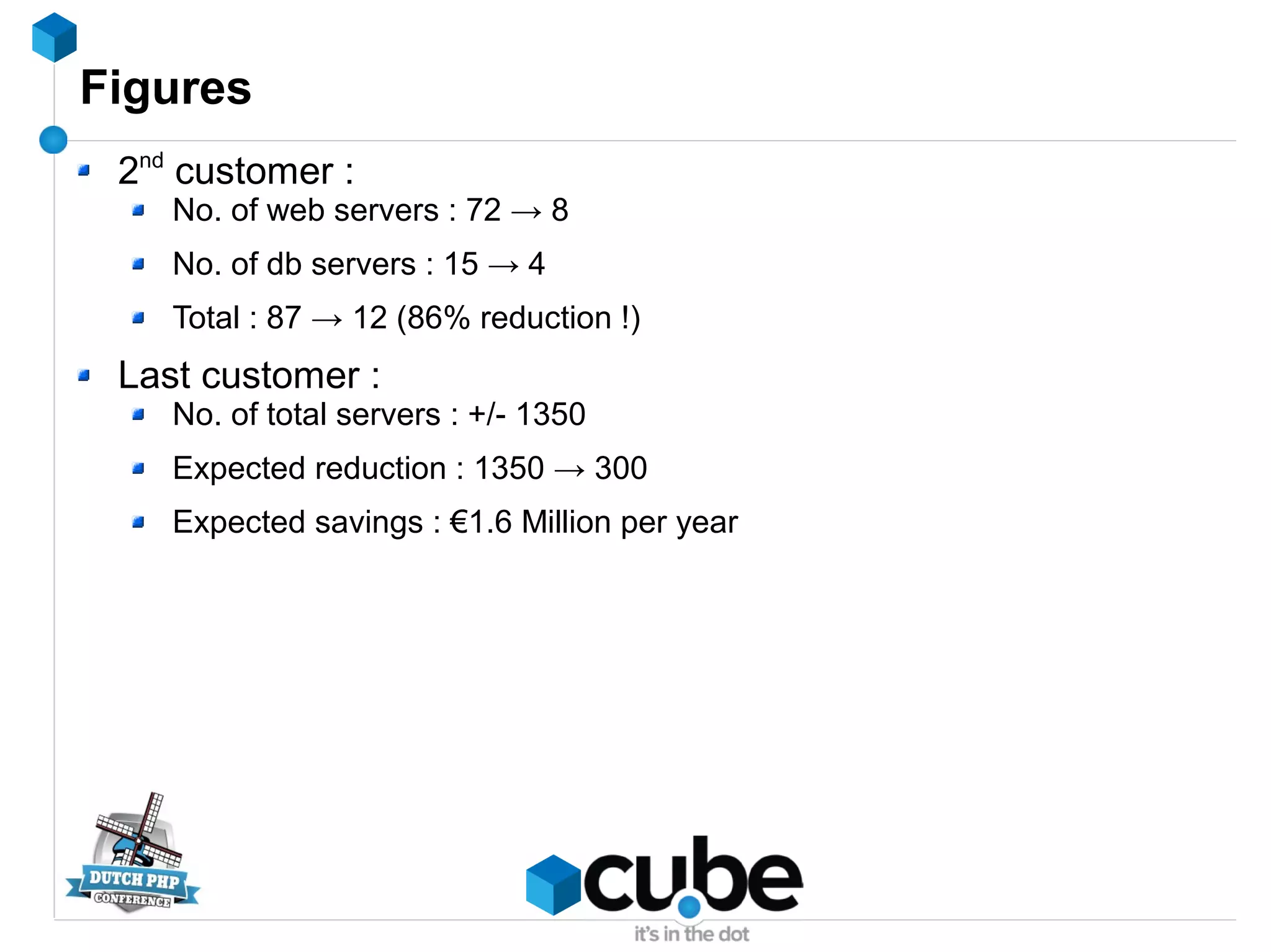 Figures
2nd
customer :
No. of web servers : 72 → 8
No. of db servers : 15 → 4
Total : 87 → 12 (86% reduction !)
Last customer :
No. of total servers : +/- 1350
Expected reduction : 1350 → 300
Expected savings : €1.6 Million per year
 