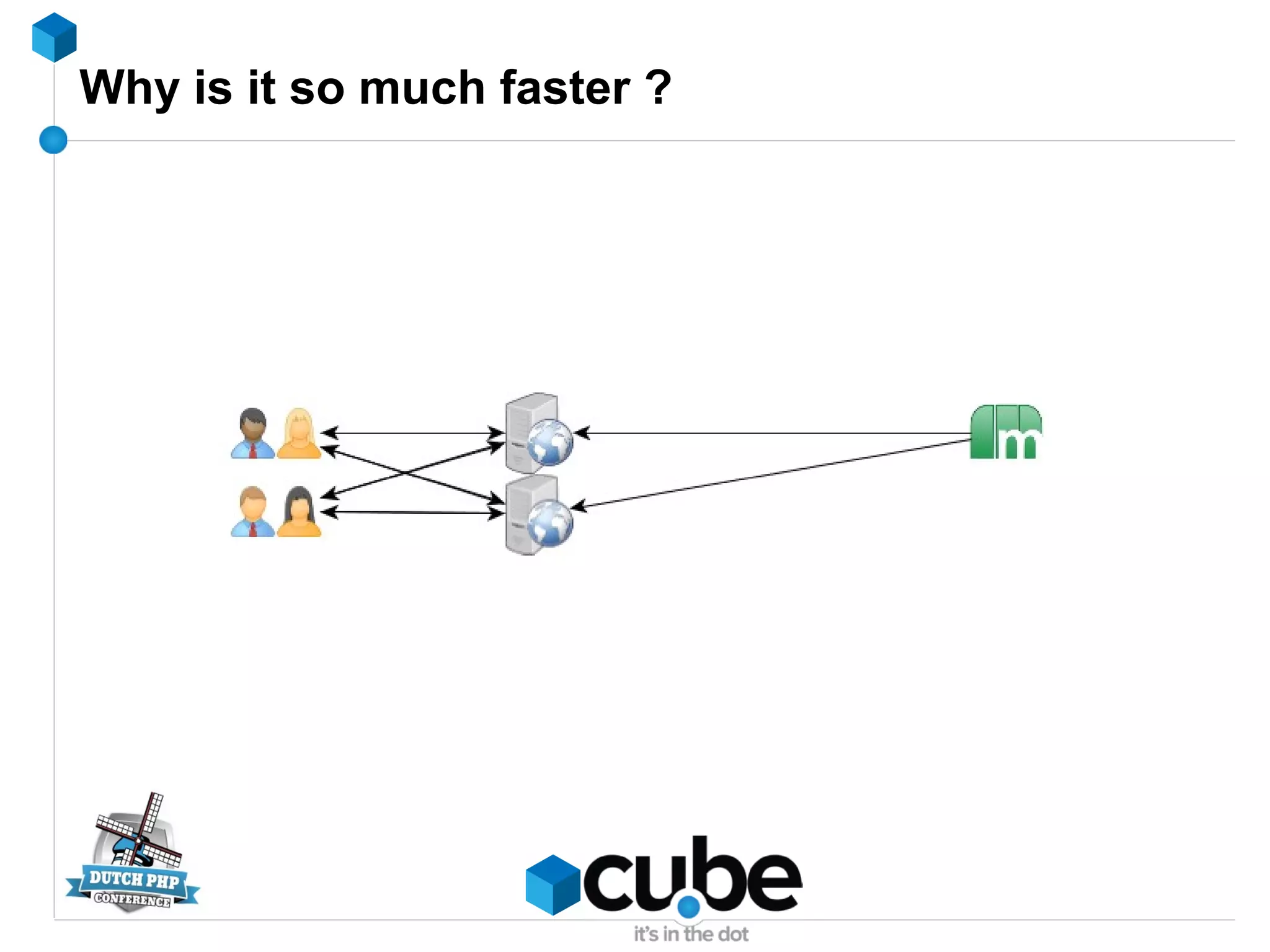 Why is it so much faster ?
 