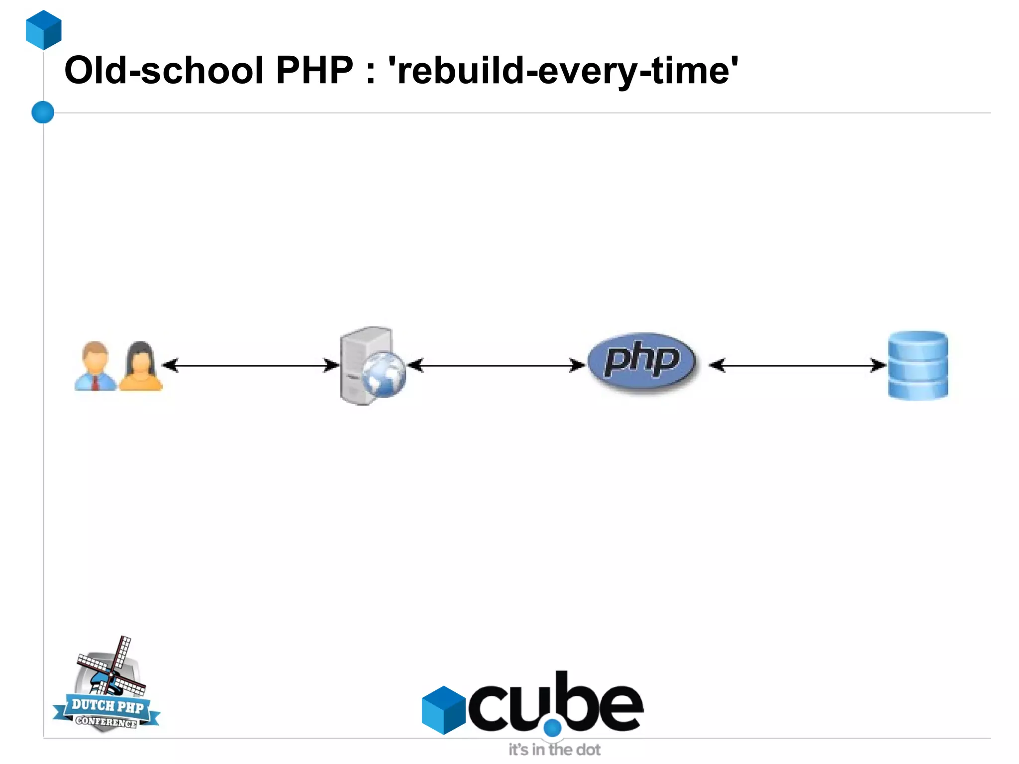Old-school PHP : 'rebuild-every-time'
 