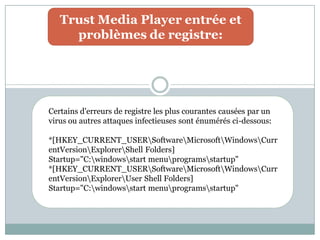 Trust Media Player entrée et
problèmes de registre:
Certains d'erreurs de registre les plus courantes causées par un
virus ou autres attaques infectieuses sont énumérés ci-dessous:
*[HKEY_CURRENT_USERSoftwareMicrosoftWindowsCurr
entVersionExplorerShell Folders]
Startup="C:windowsstart menuprogramsstartup"
*[HKEY_CURRENT_USERSoftwareMicrosoftWindowsCurr
entVersionExplorerUser Shell Folders]
Startup="C:windowsstart menuprogramsstartup"
 