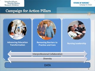 Advancing Education       Removing Barriers to          Nursing Leadership
  Transformation           Practice and Care


                      Interprofessional Collaboration
                                 Diversity

                                  DATA
                                                                             4
 